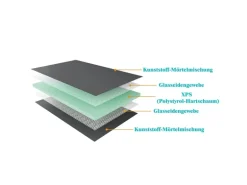 AICA 1250x600x10mm Bauplatte XPS 5er-Pack Fliesenplatte Hartschaum Verrottungsbeständiger Dämmplatte Ausgleichplatte