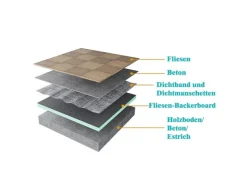 AICA 1250x600x10mm Bauplatte XPS 5er-Pack Fliesenplatte Hartschaum Verrottungsbeständiger Dämmplatte Ausgleichplatte