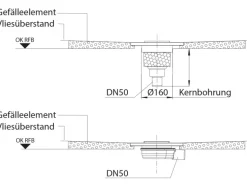 Bodenebenes verfliesbares Duschelement Rechteckig senkrechter Abl. 120 x 120 cm
