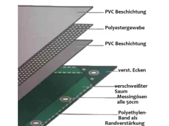 Boni-shop Pvc Abdeckplane 4x7m Blau 650g/M Wasserdicht