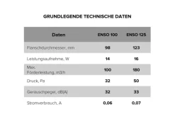 VLANO Badventilator ENSO 100 Timer mit Nachlauffunktion